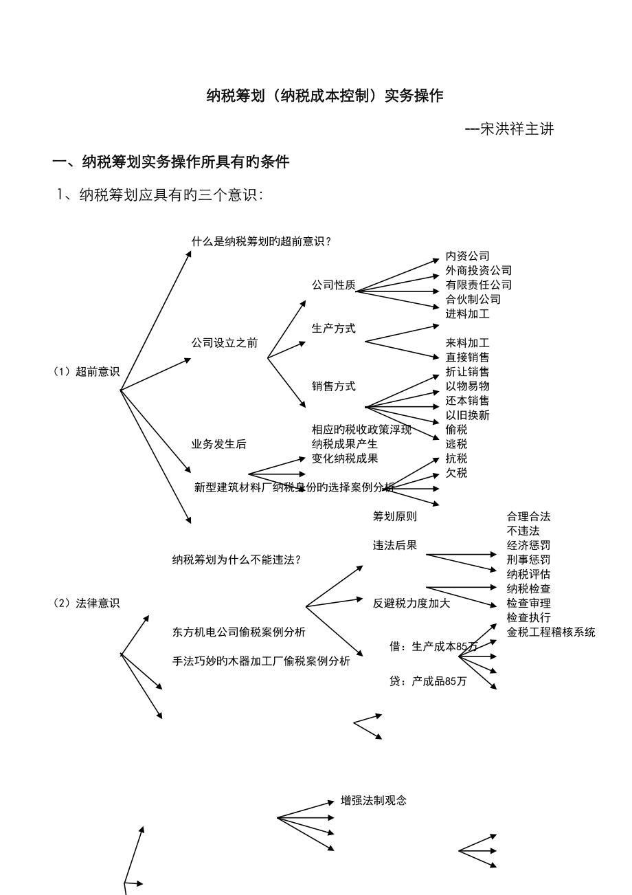 税务策划实务操作分析_第1页