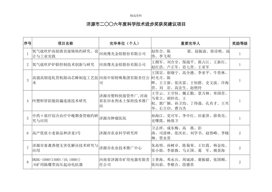 一九九八年度南宁地区科技进步奖评审奖励项目_第1页