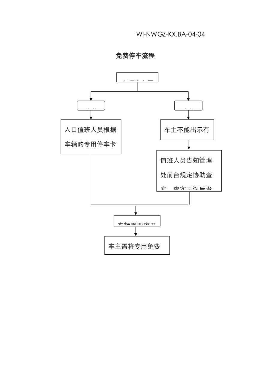 免費(fèi)停車標(biāo)準(zhǔn)流程_第1頁