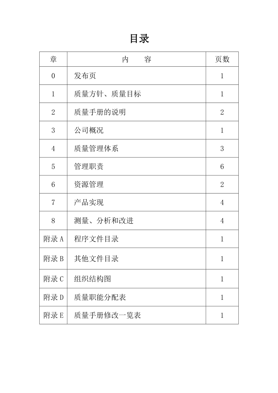 xx贸易有限公司质量手册_第1页