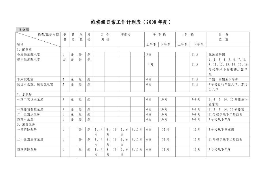 物业年度工程维修保养计划表_第1页