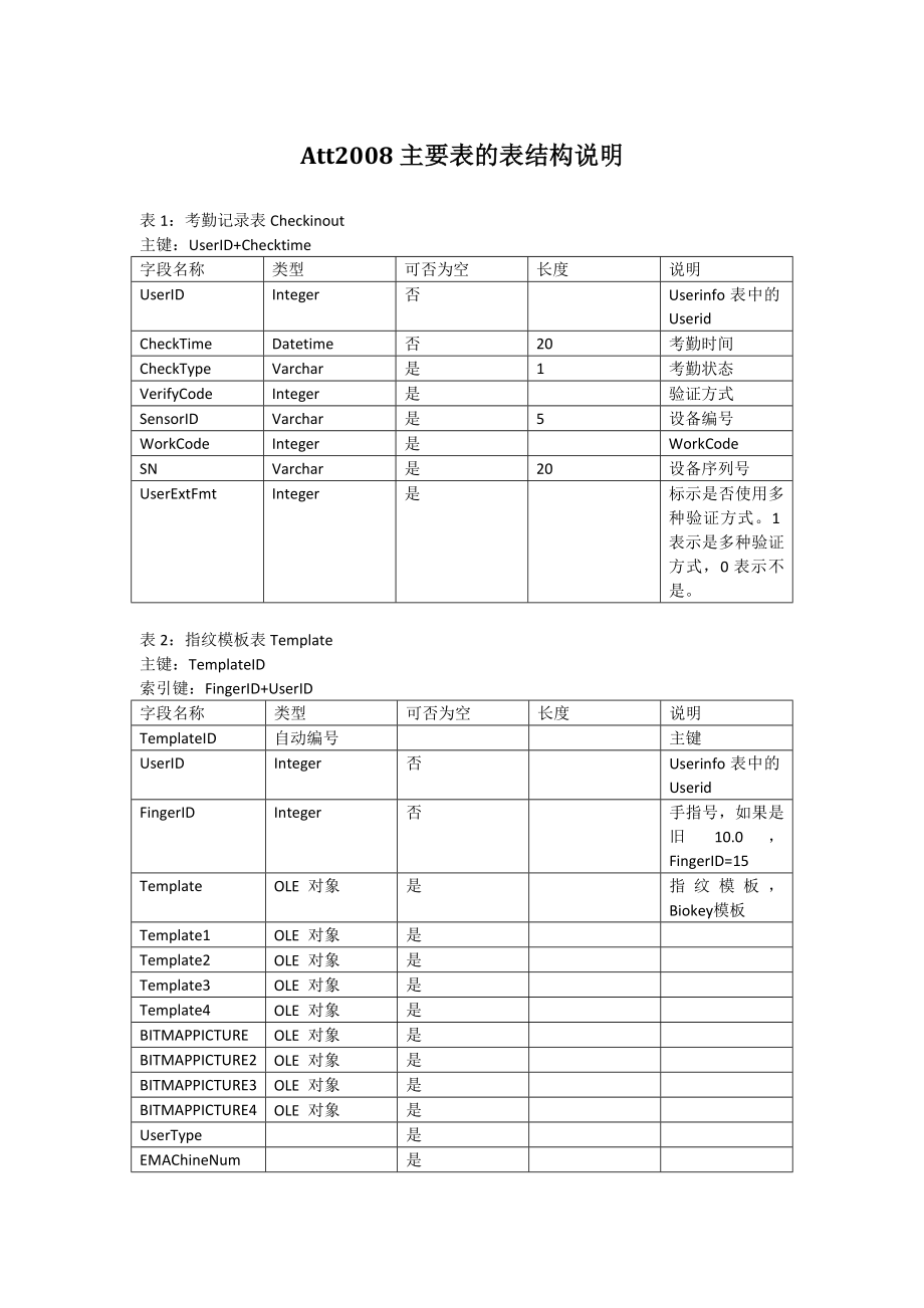 中控zktime5.0考勤管理系统数据库表结构_第1页