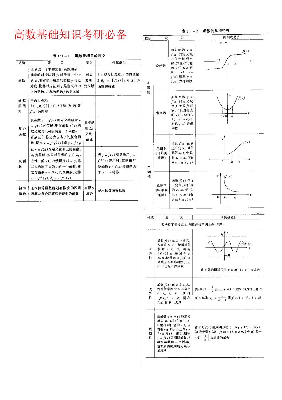 高等数学考研_第1页