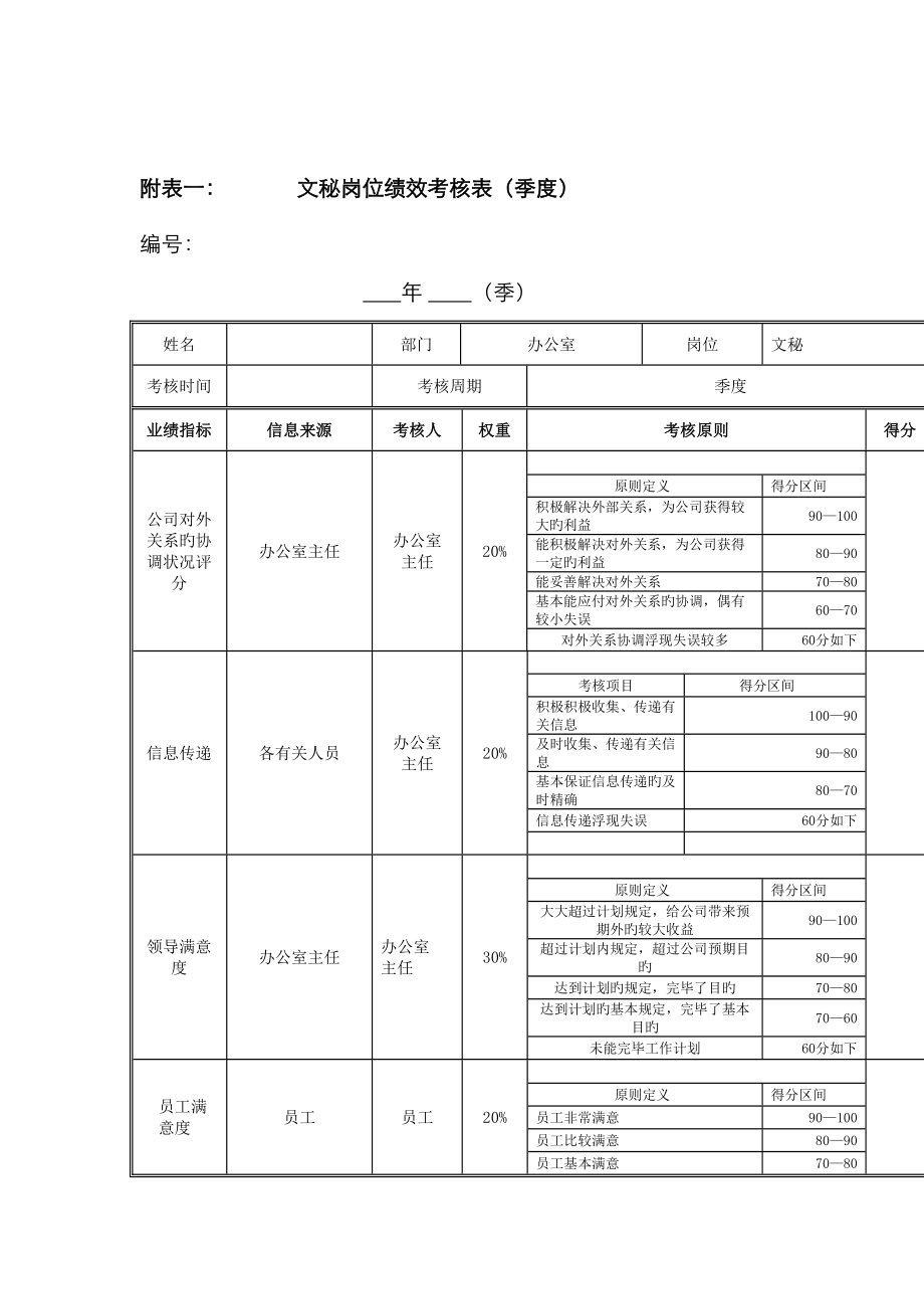 江动股份文秘岗位绩效考评表_第1页