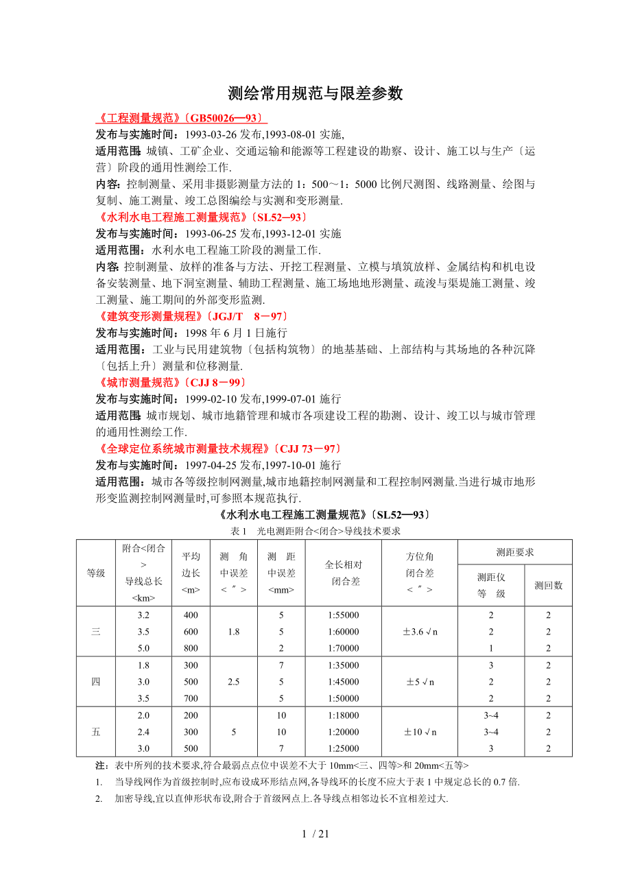 工程测量常用的规范及限差参数归纳_第1页