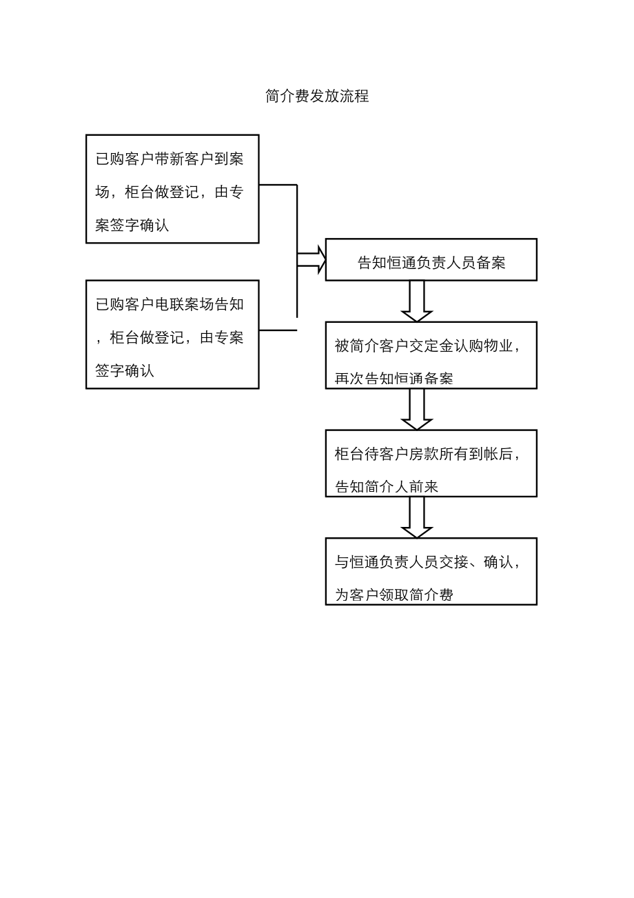 介绍费发放标准流程_第1页