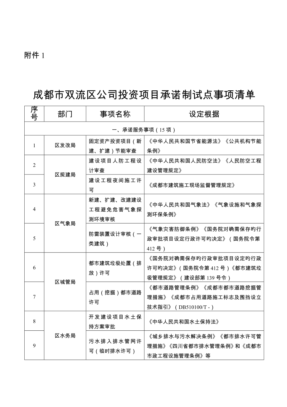 成都市双流区企业投资专项项目承诺制试点工作专题方案_第1页