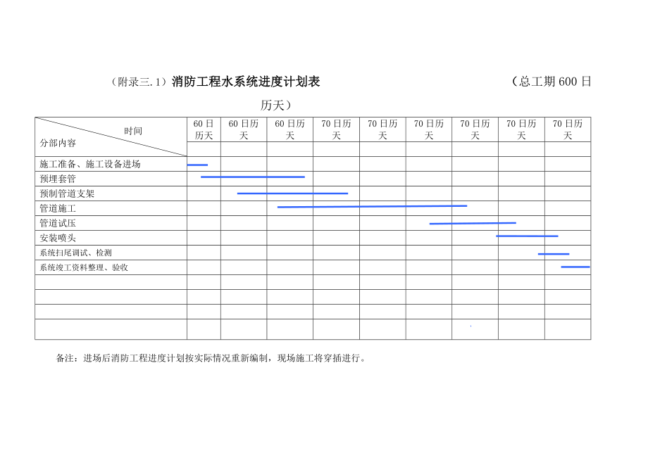 消防工程进度计划表_第1页