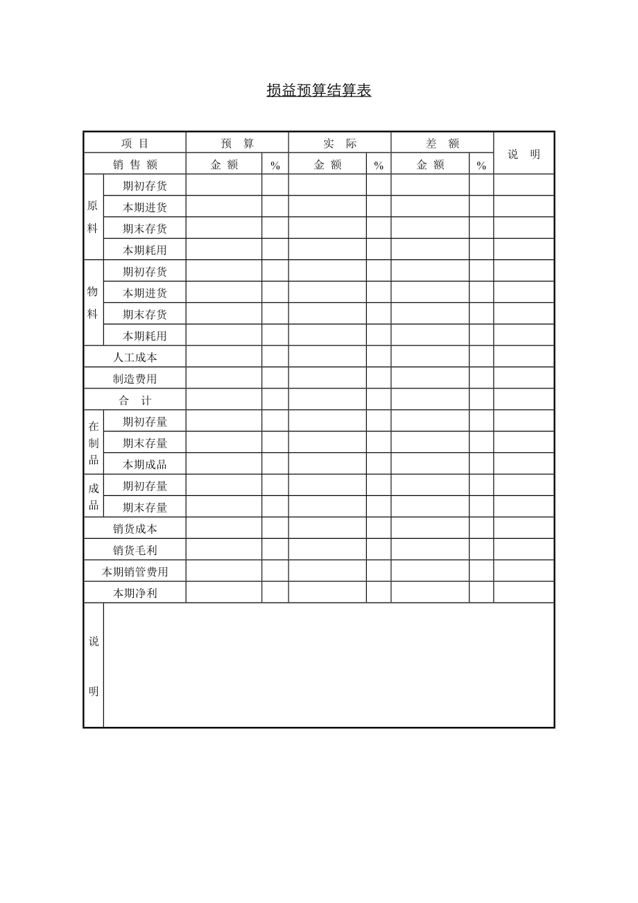 损益具体预算结算表_第1页