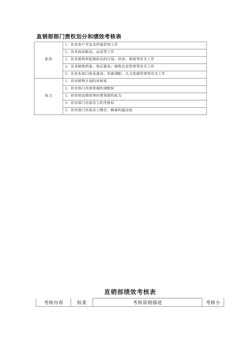 部门责权划分和绩效考评直销部_第1页