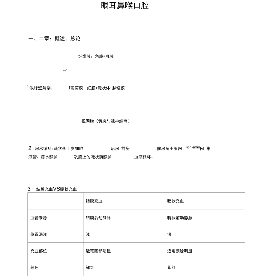 人卫版眼耳鼻喉口腔科护理学第四版课程复习总结x_第1页