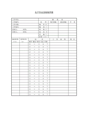 生产作业标准流程程序图