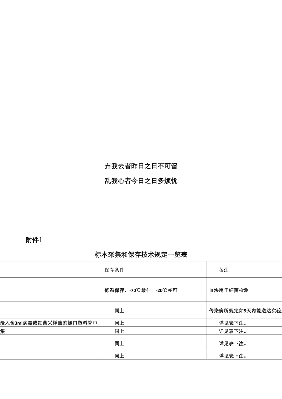 医学标本采集和保存技术要求表_第1页