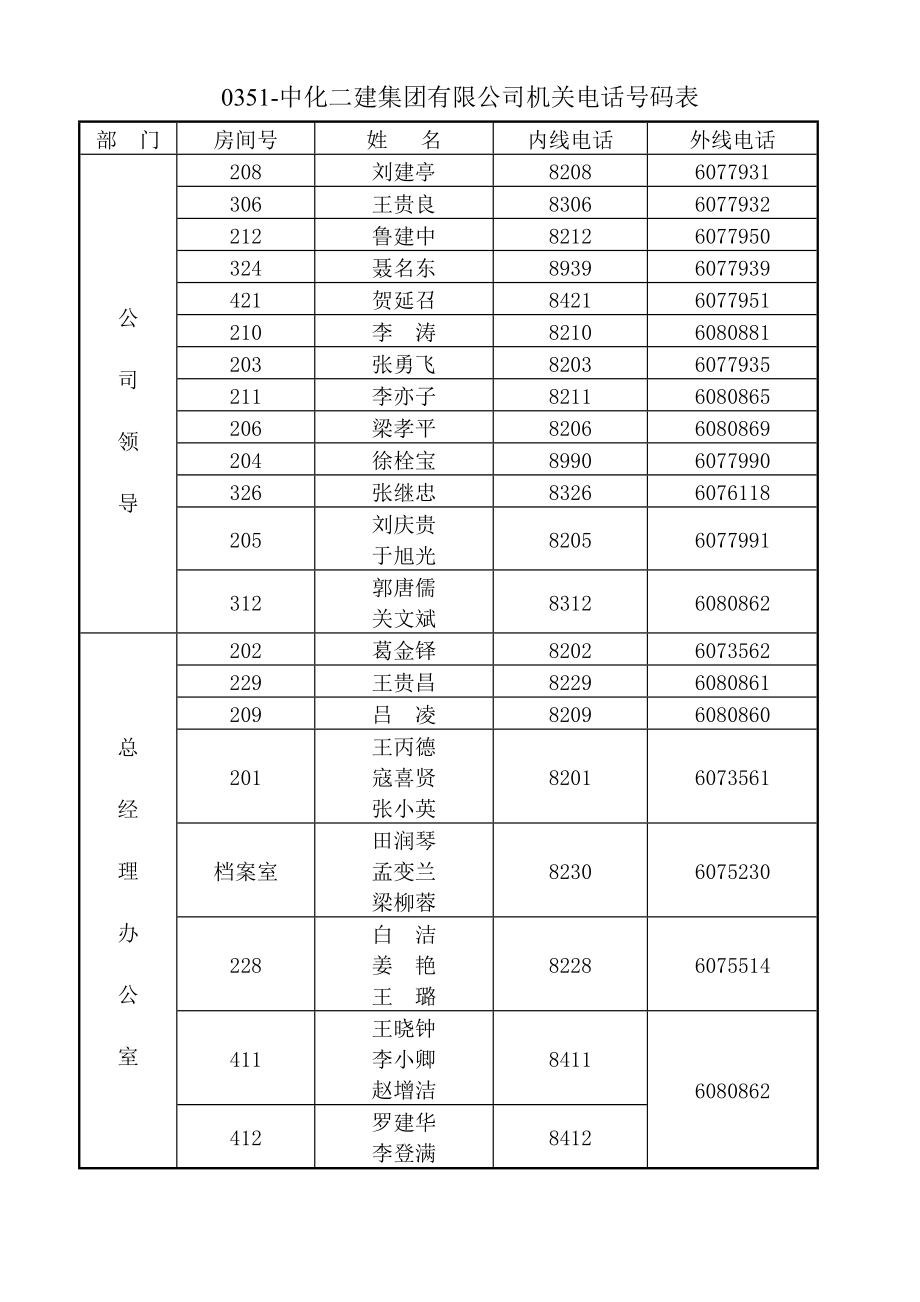 待(山西太原市)中化二建集團有限公司_第1頁