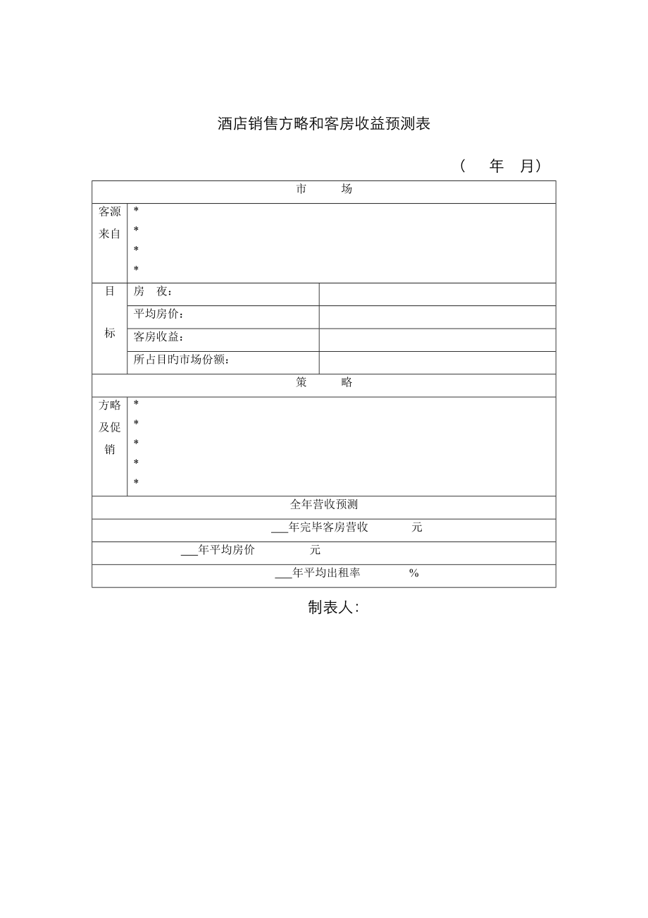 连锁酒店销售策略和客房收益预测表_第1页