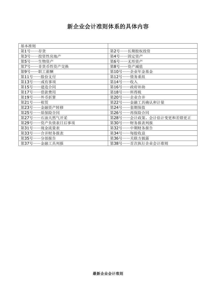 新企业会计准则全新体系的具体内容_第1页