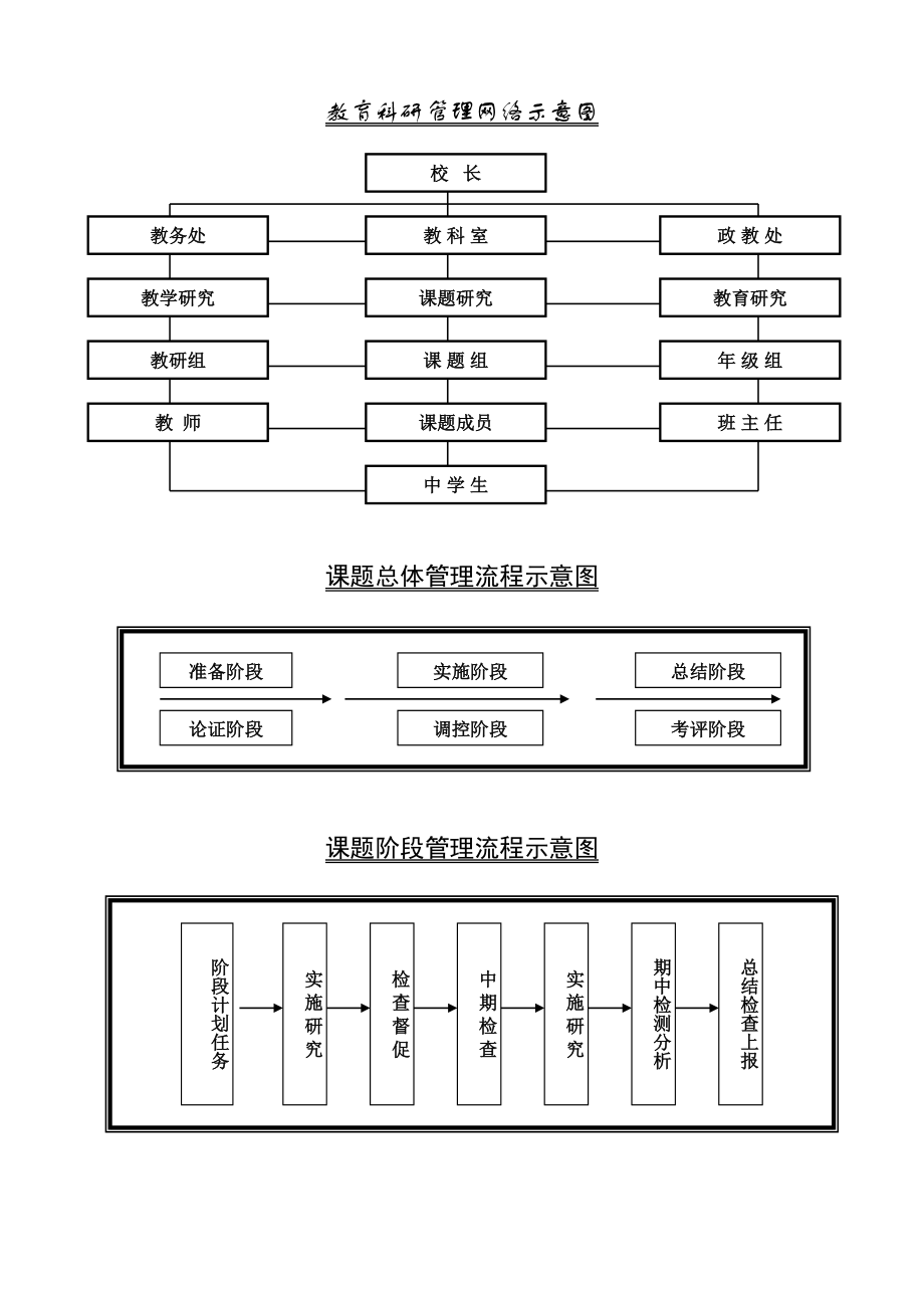 教科室工作新版制度_第1页