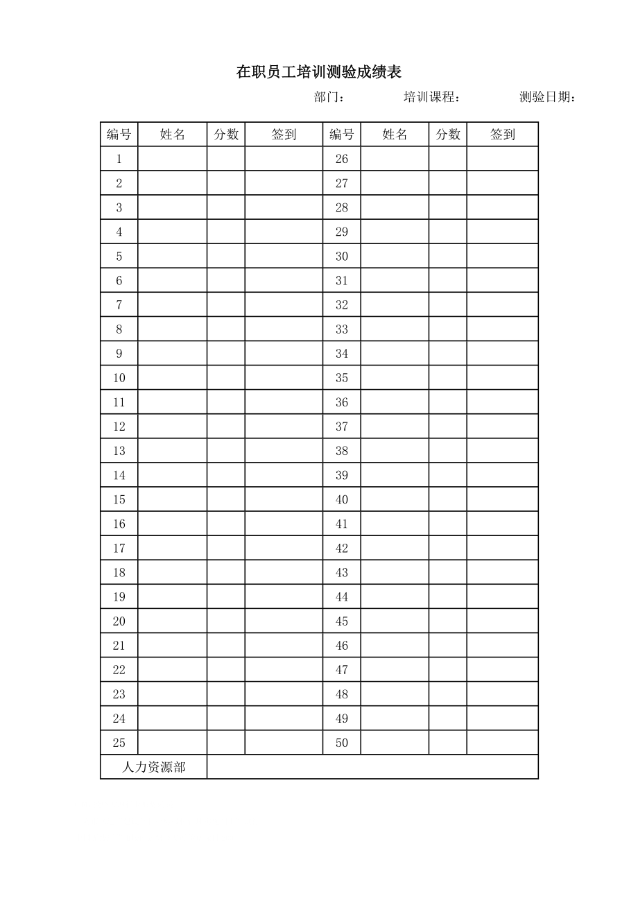 人力資源管理資料大全 人事經(jīng)理參考手冊 在職員工培訓(xùn)測驗成績_第1頁