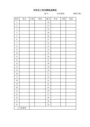 人力資源管理資料大全 人事經(jīng)理參考手冊 在職員工培訓(xùn)測驗成績