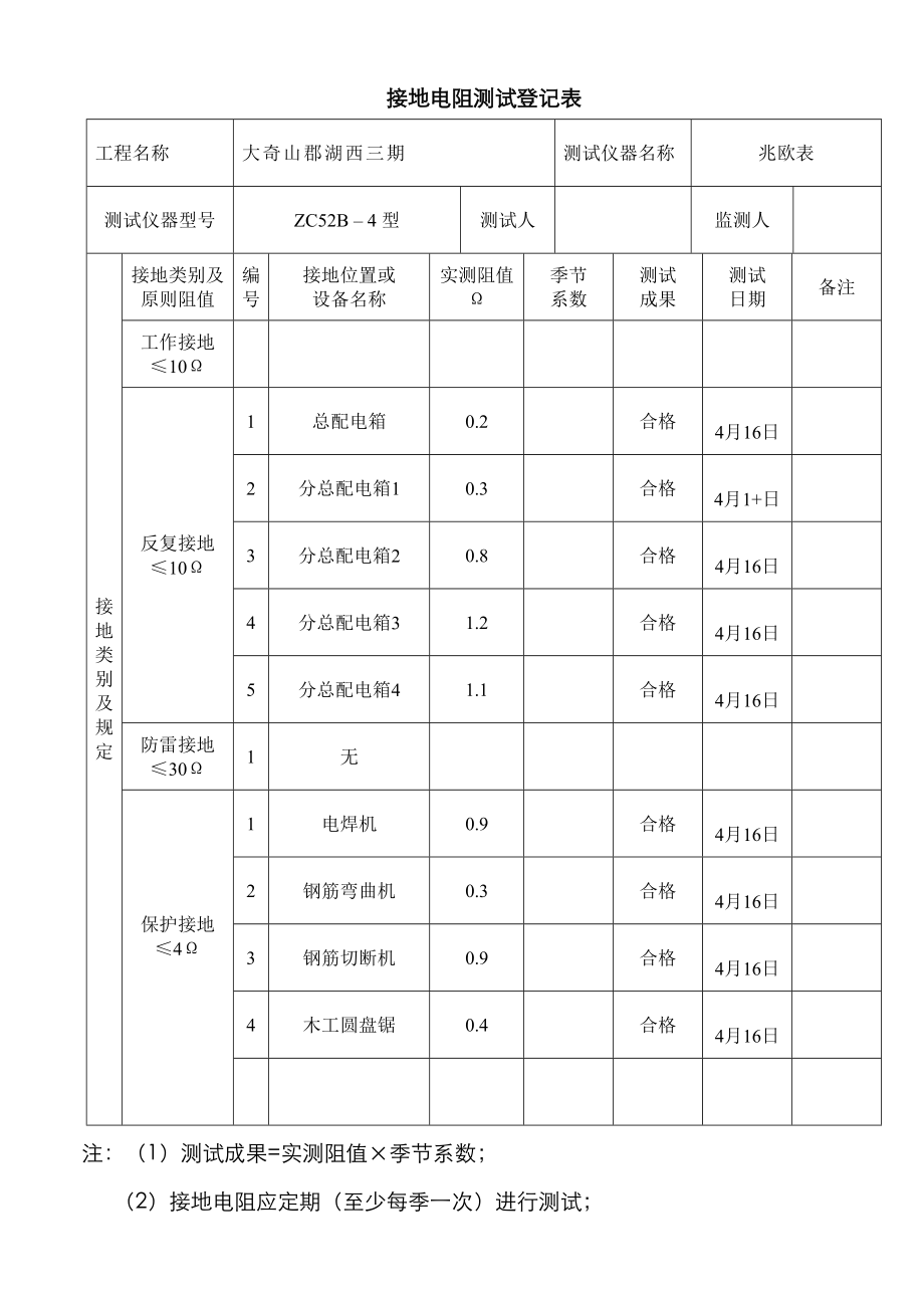 综合施工现场临时用电接地电阻测试记录表_第1页