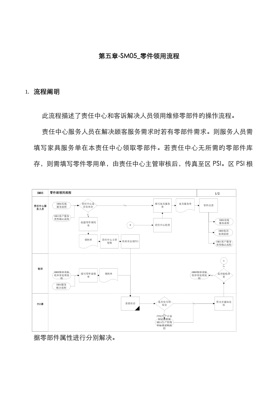 家具有限公司零件领用流程_第1页