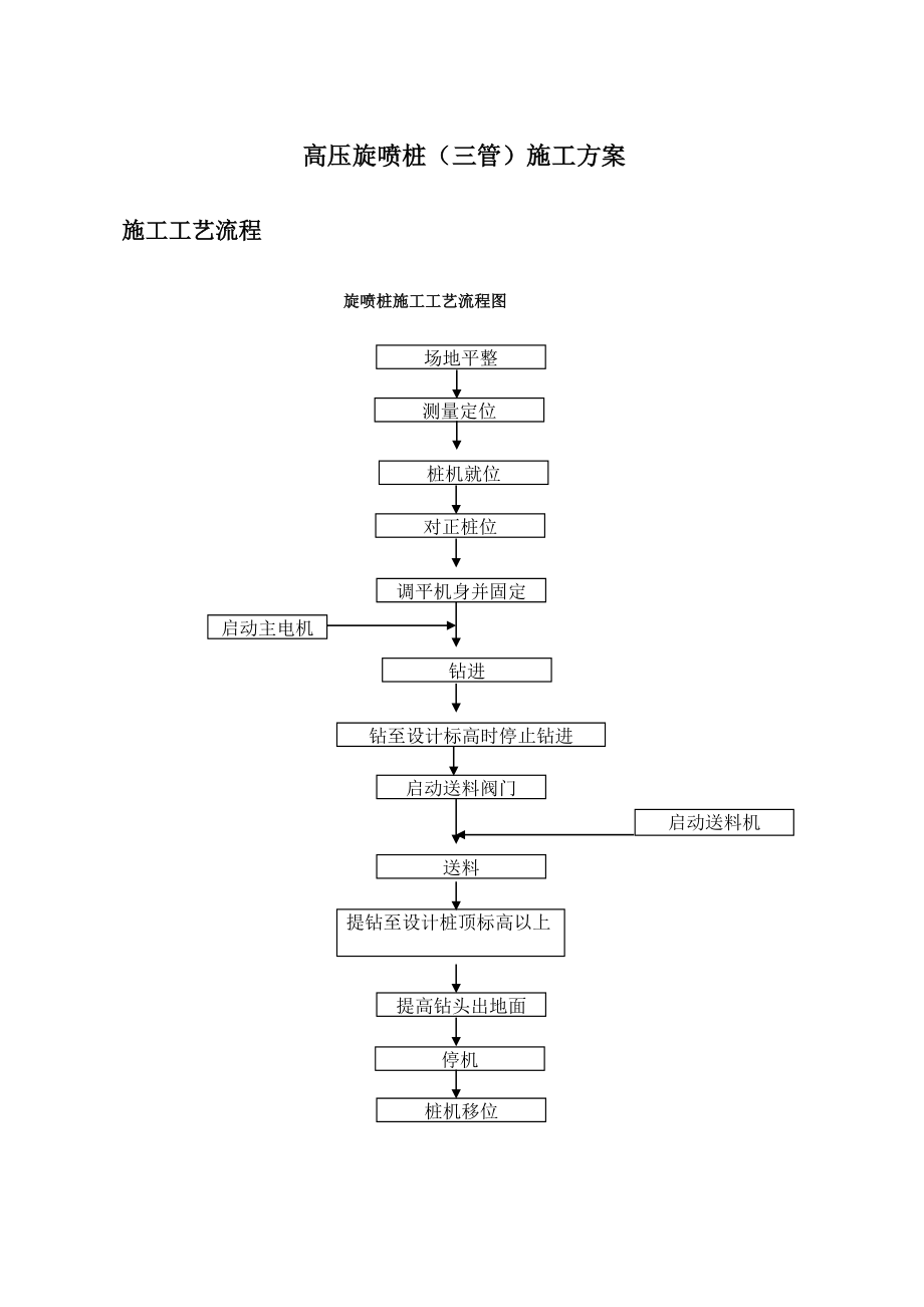 高压旋喷桩三管综合施工专题方案_第1页