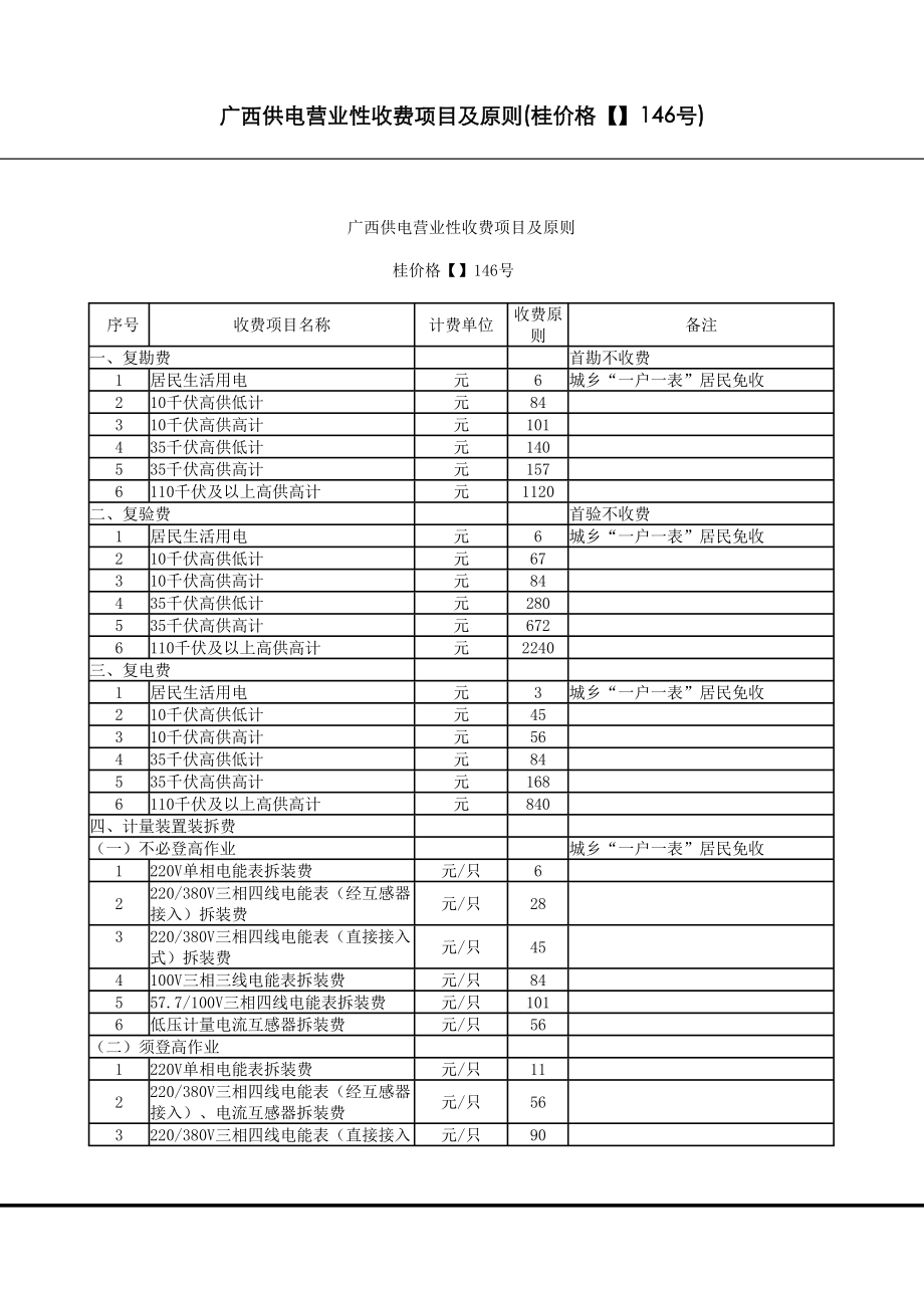 广西供电营业性收费专项项目及重点标准_第1页