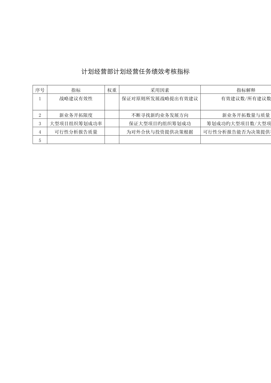 中国优质建筑专题研究所综合计划经营部综合计划经营任务绩效考评指标_第1页