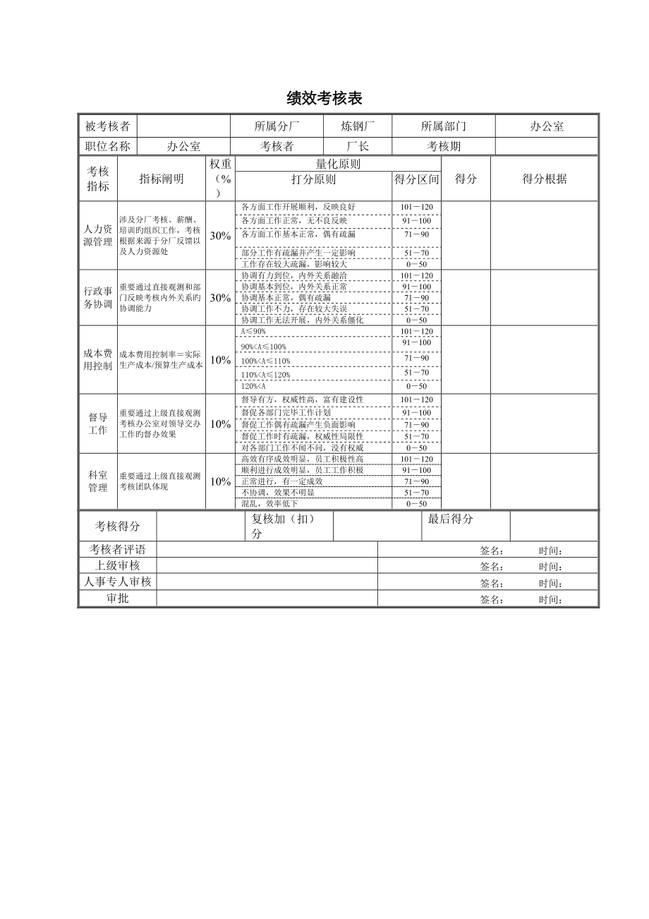 办公室绩效考评表_第1页