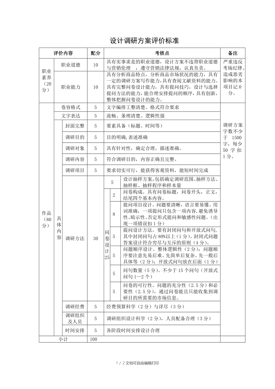 设计调研方案评分标准_第1页