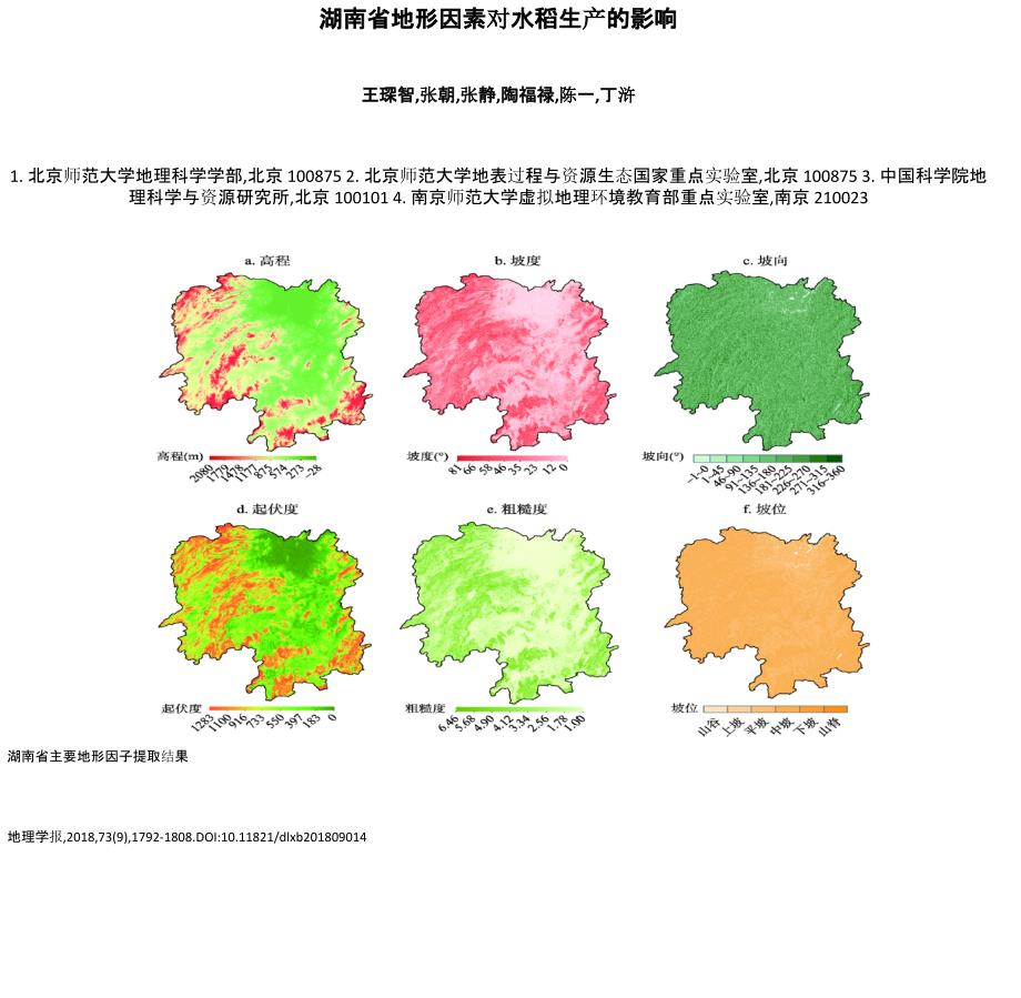 湖南省地形因素对水稻生产的影响_第1页