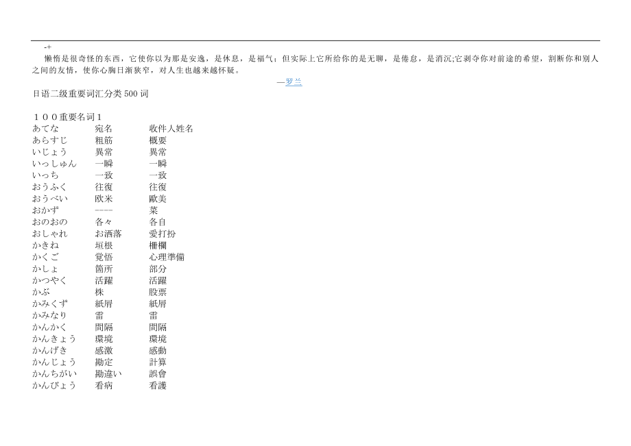 Avhrxda日语二级重要词汇分类500词及必考词汇总结_第1页