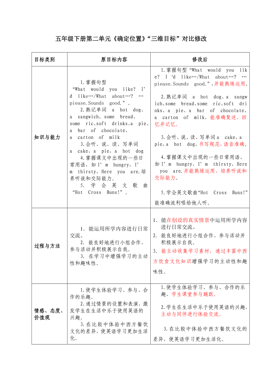 三维目标对比修改_第1页