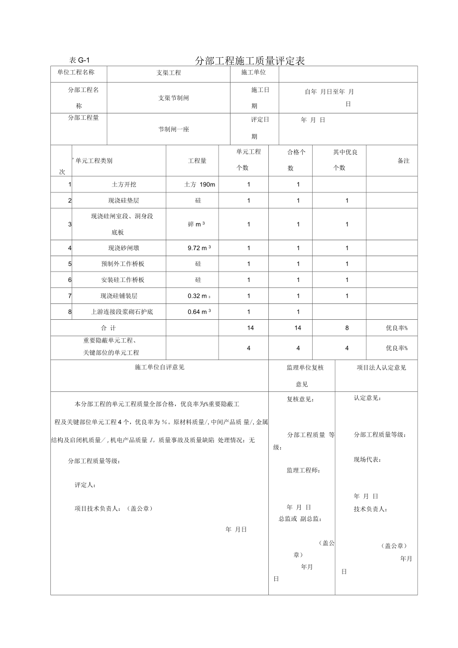 分部工程施工质量评定表_第1页