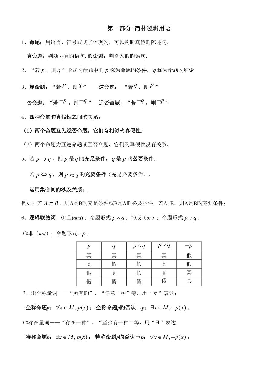 2022高中文科数学选修重要知识点_第1页