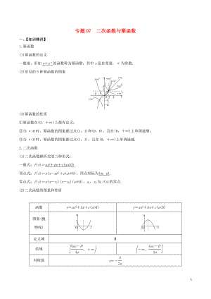 （山東專用）2020年高考數(shù)學(xué)一輪復(fù)習(xí) 專題07 二次函數(shù)與冪函數(shù)（含解析）