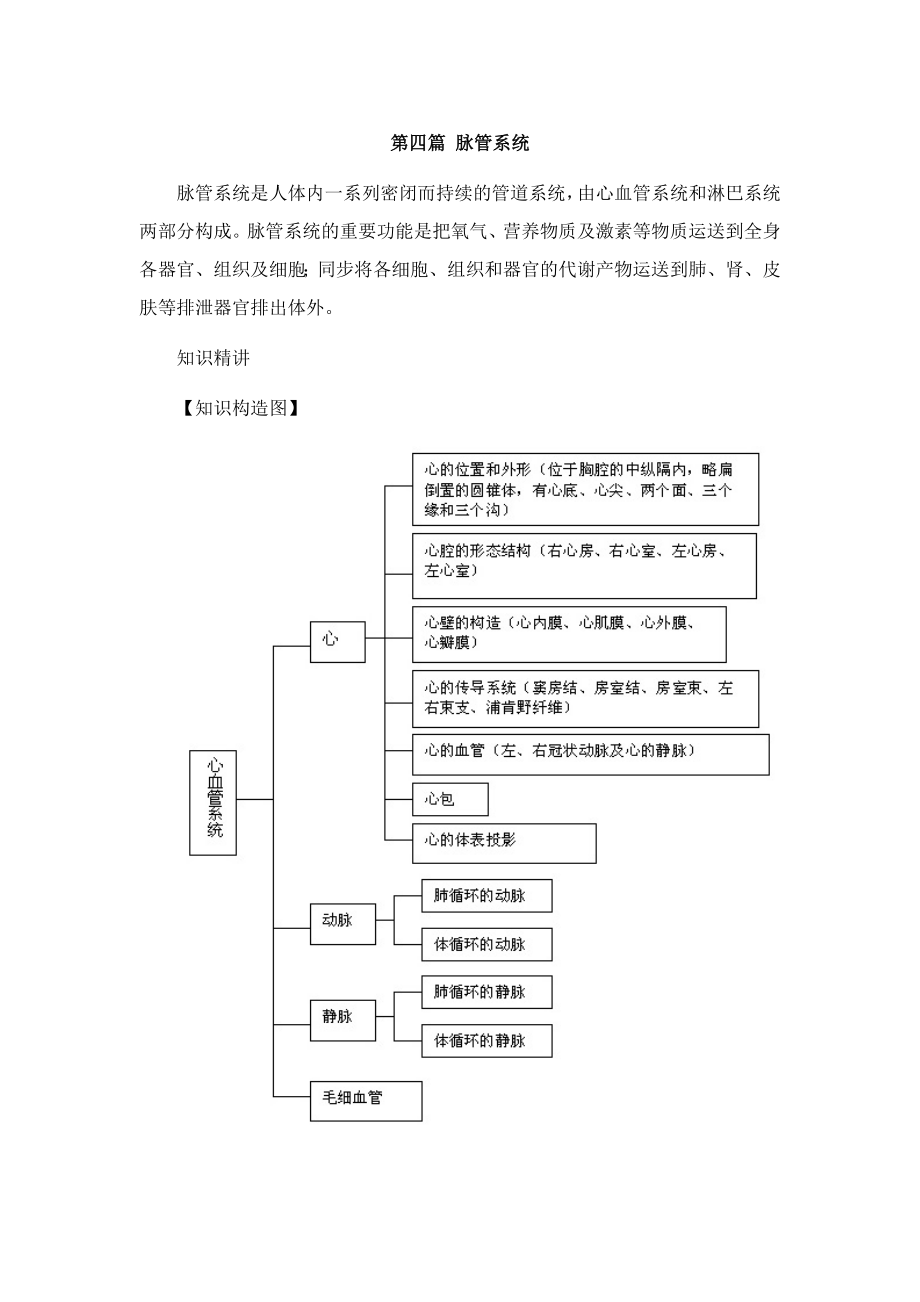 《人体解剖学基础》-脉管系统总结及习题_第1页