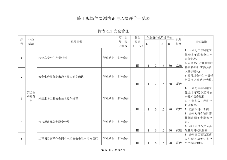 优质建筑综合施工企业安全生产风险分级管控全新体系教材_第1页