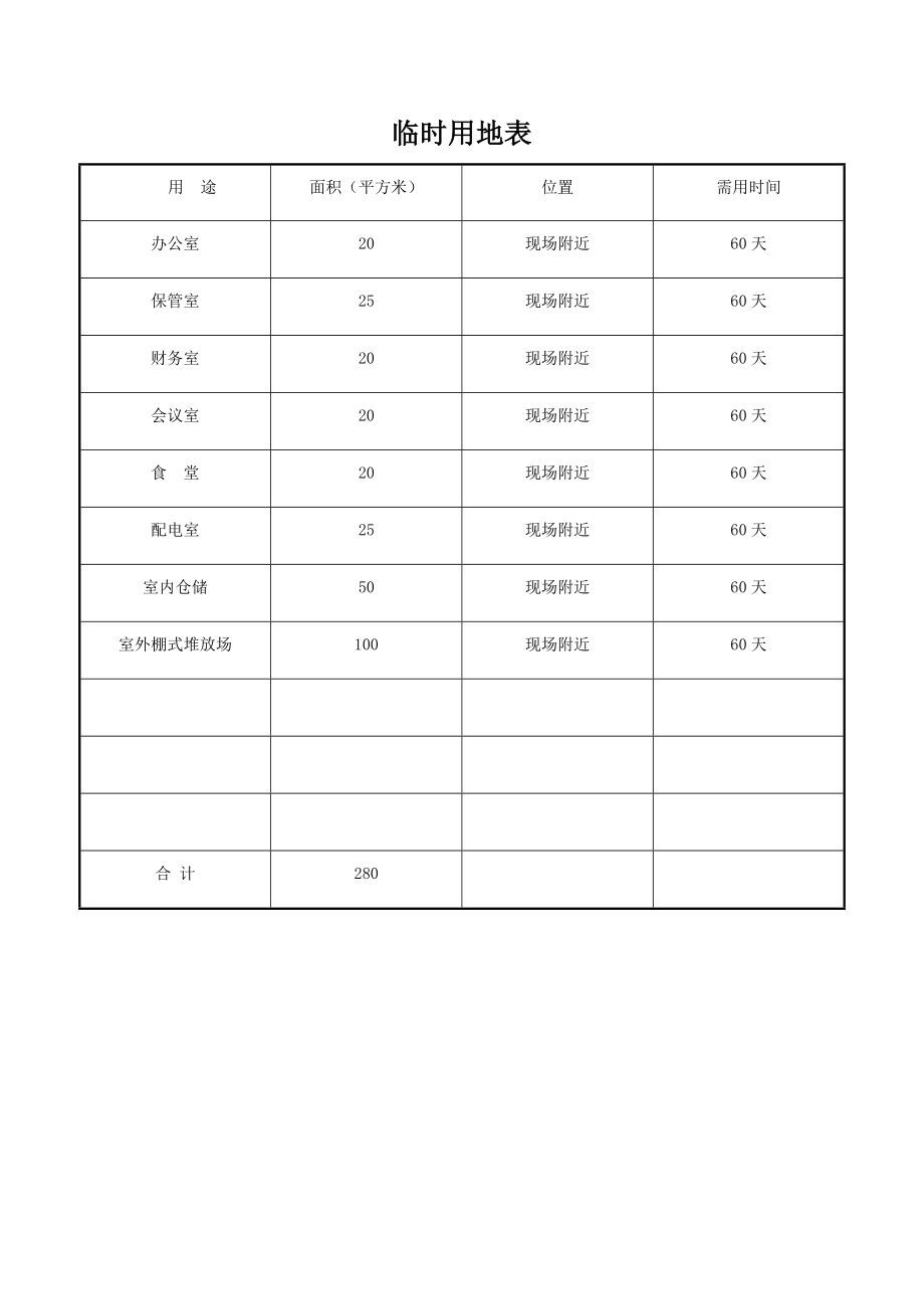 临时用地表_第1页