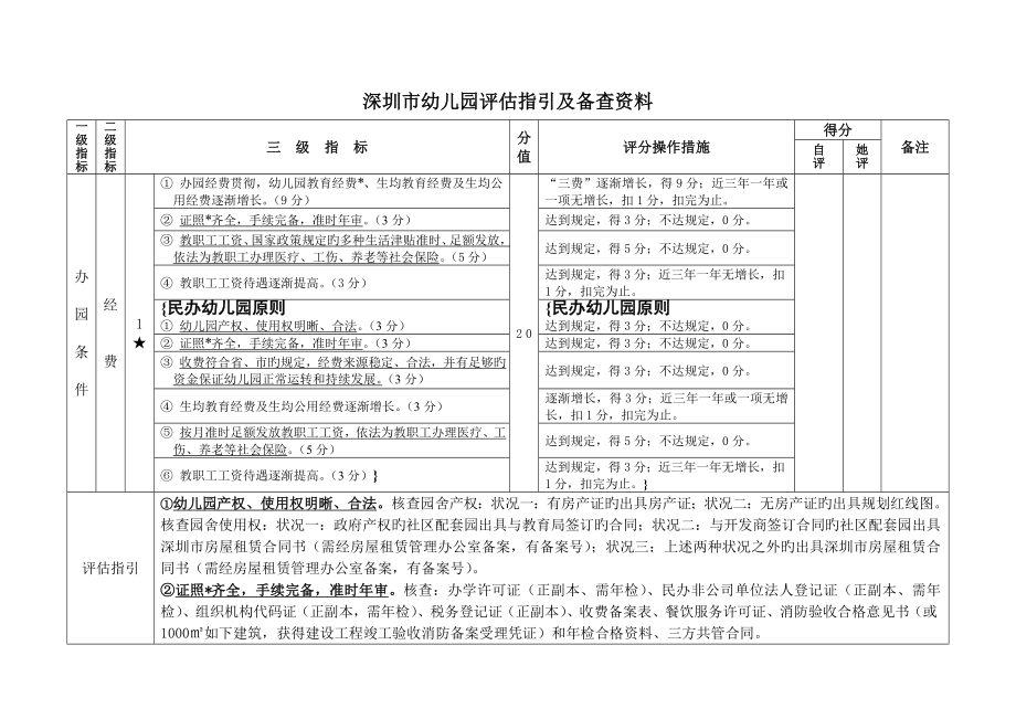 深圳市等级幼儿园评估指引及备查资料_第1页