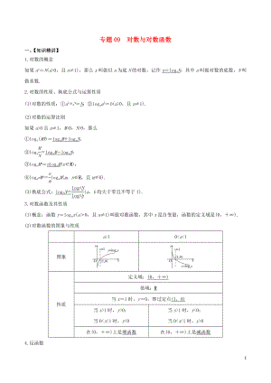 （山東專(zhuān)用）2020年高考數(shù)學(xué)一輪復(fù)習(xí) 專(zhuān)題09 對(duì)數(shù)與對(duì)數(shù)函數(shù)（含解析）