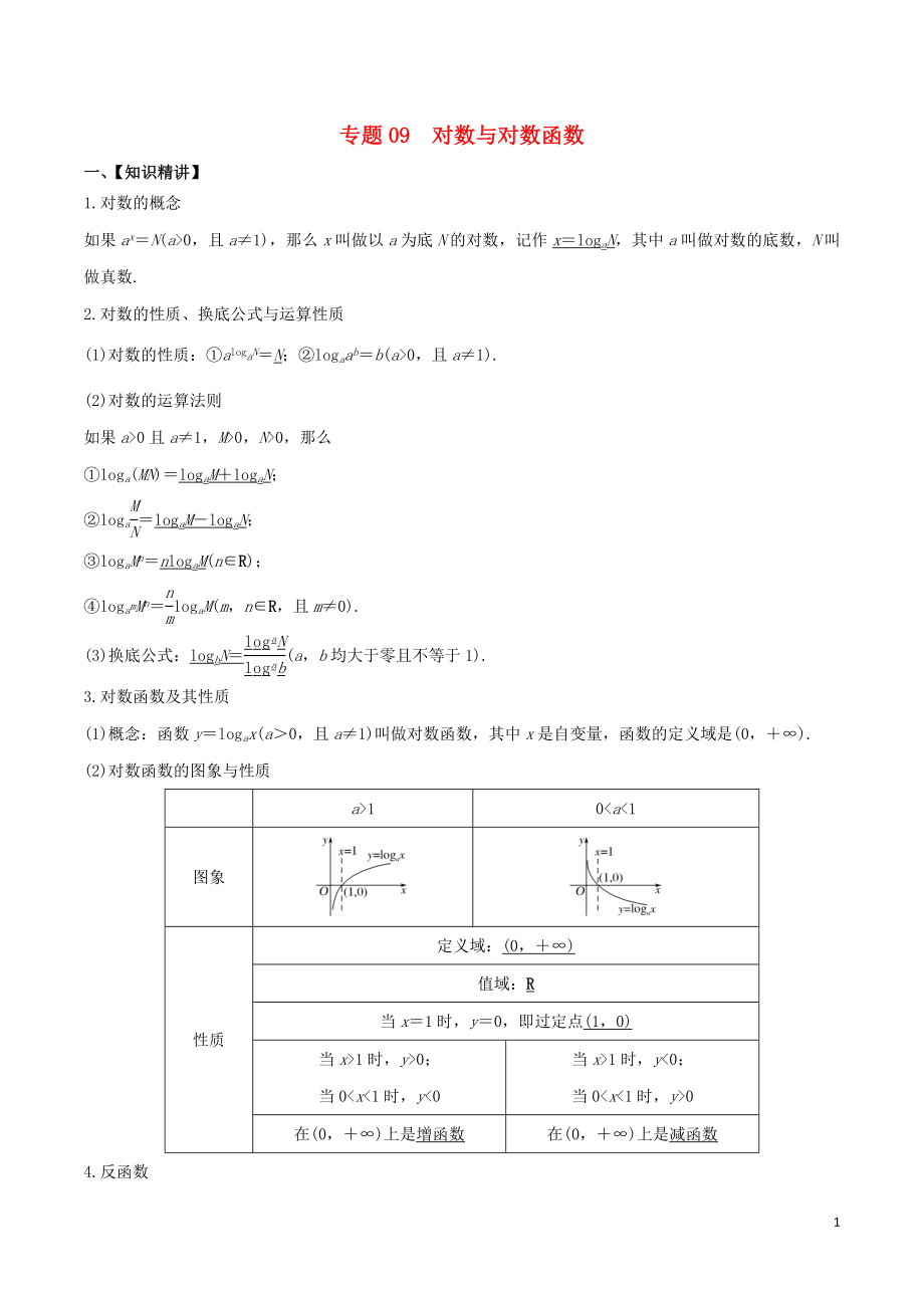 （山东专用）2020年高考数学一轮复习 专题09 对数与对数函数（含解析）_第1页