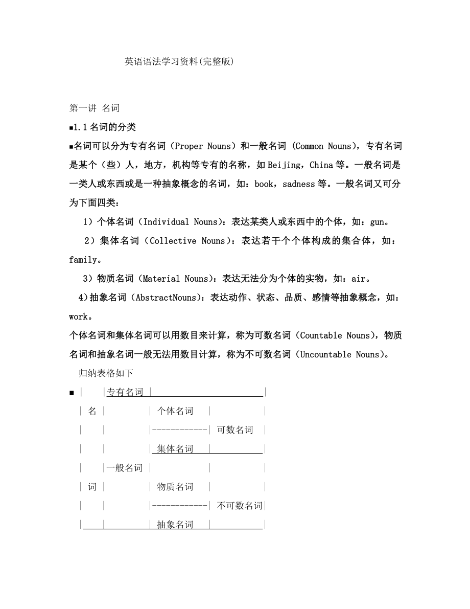 5(完整版)英语语法学习资料_第1页