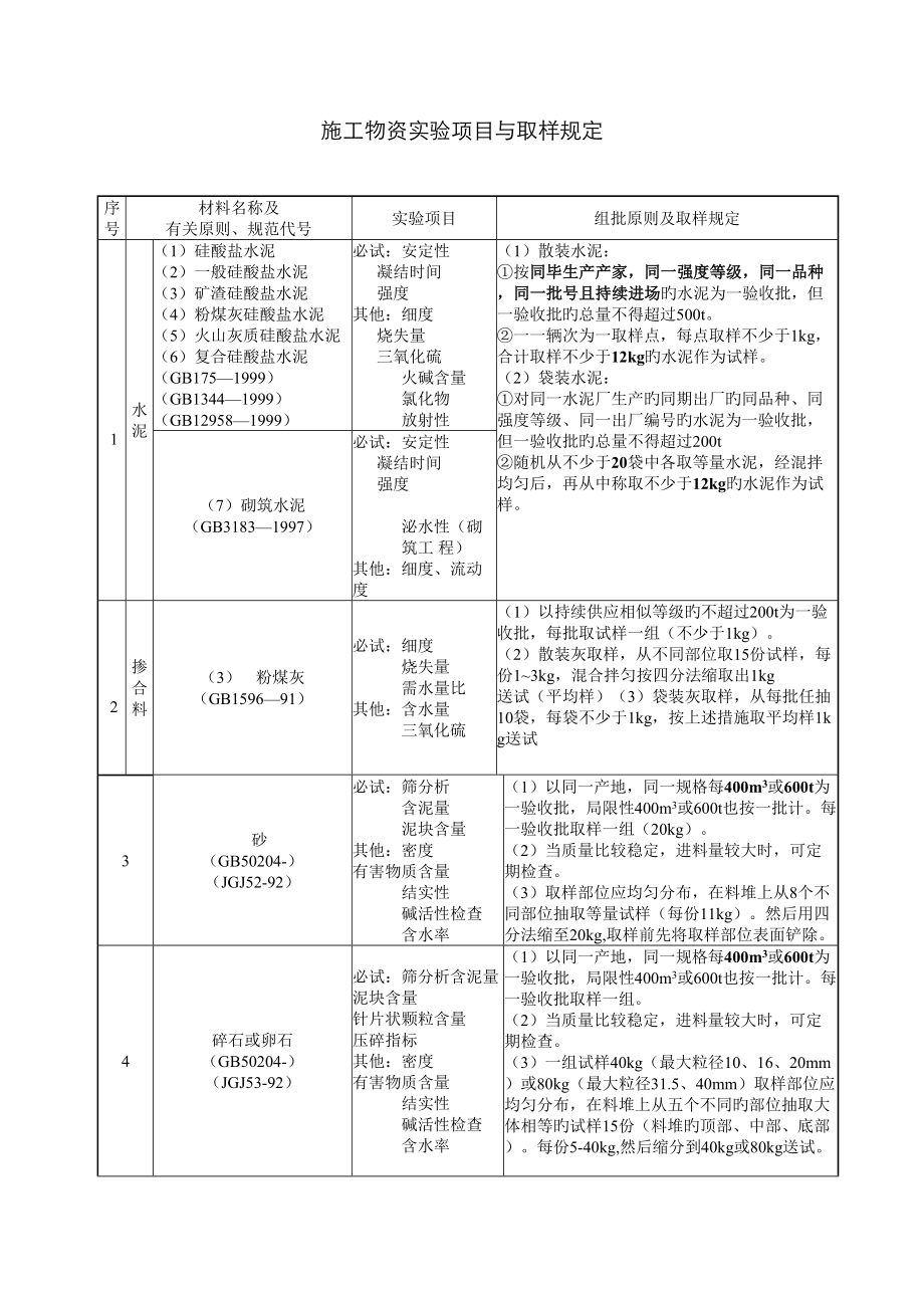 综合施工物资试验专项项目与取样统一规定_第1页