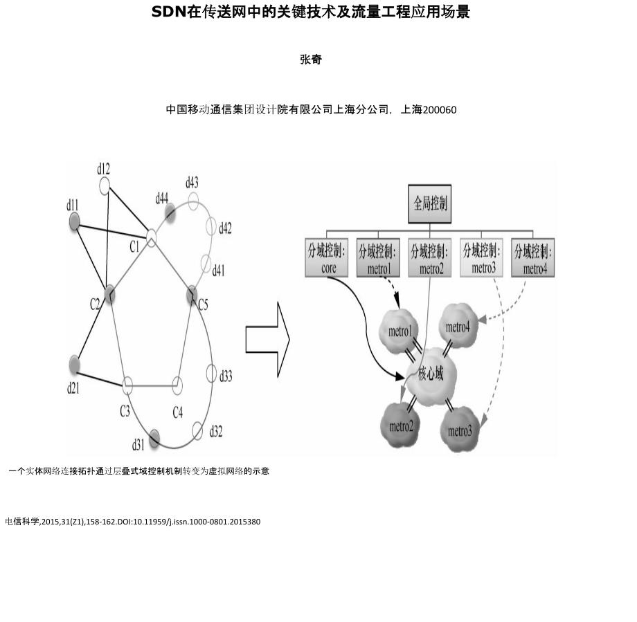 SDN在传送网中的关键技术及流量工程应用场景_第1页