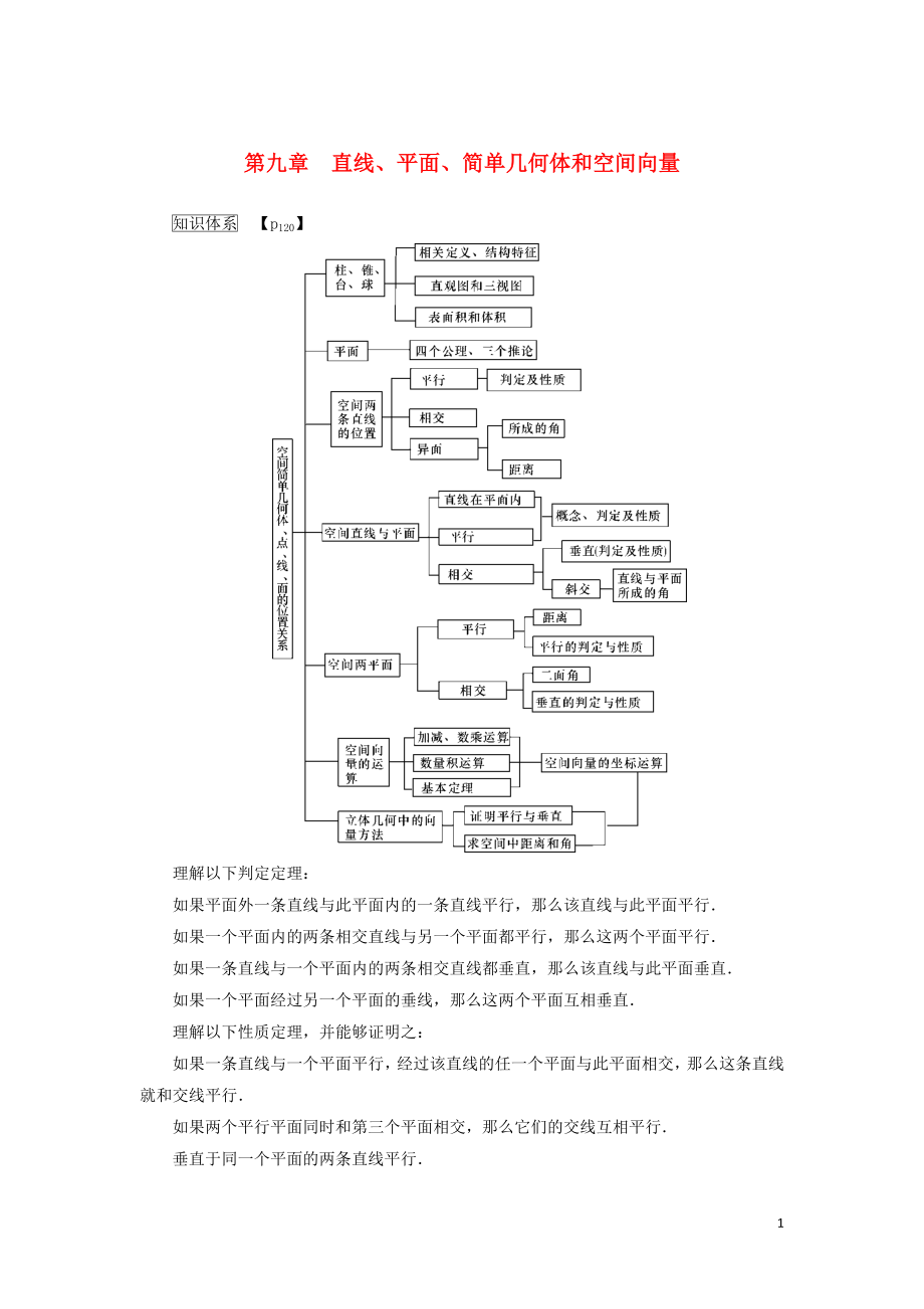 （名師導(dǎo)學(xué)）2020版高考數(shù)學(xué)總復(fù)習(xí) 第九章 直線、平面、簡單幾何體和空間向量 第53講 空間幾何體的結(jié)構(gòu)三視圖和直觀圖練習(xí) 理（含解析）新人教A版_第1頁