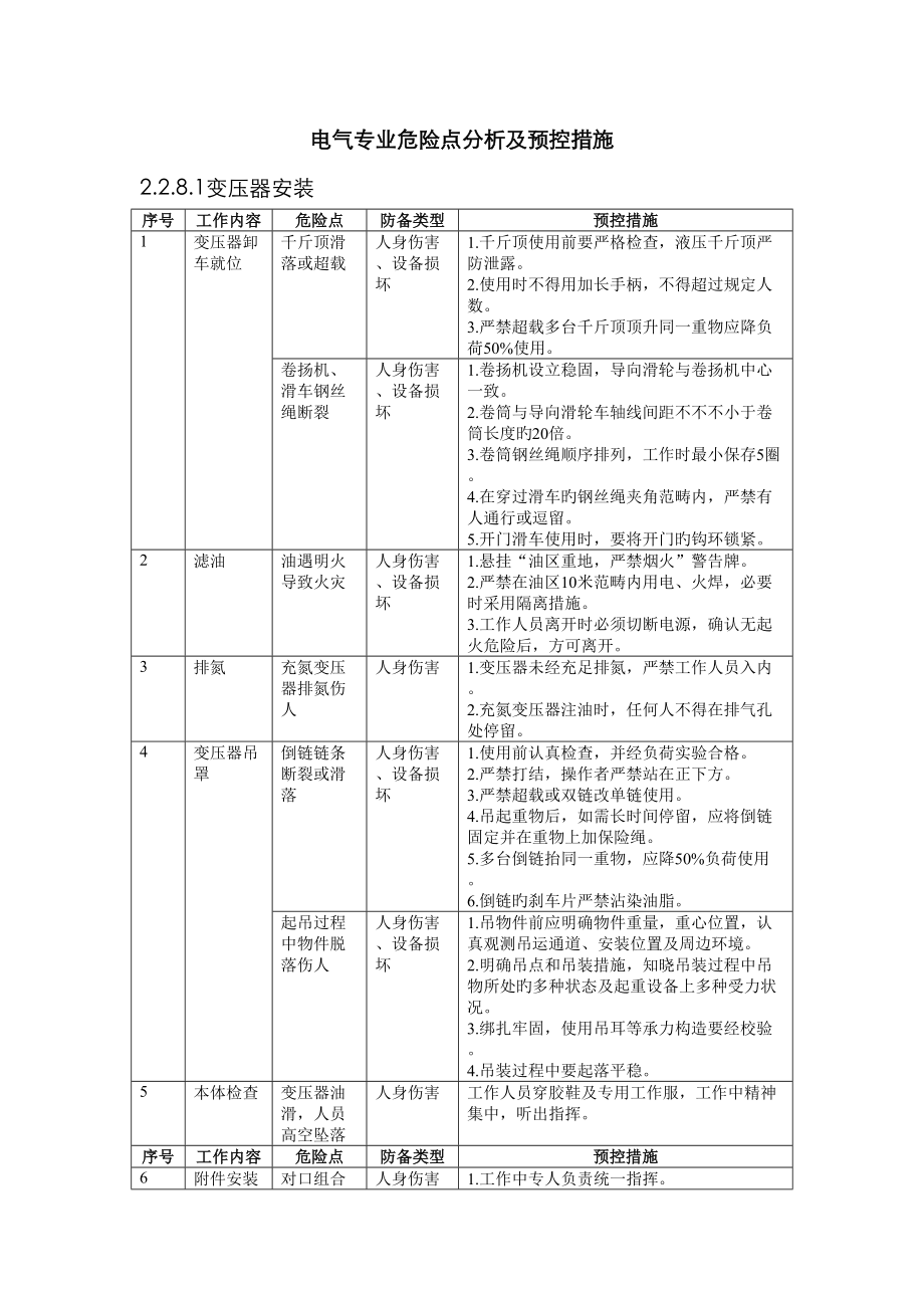 电气专业危险点分析及预控综合措施_第1页