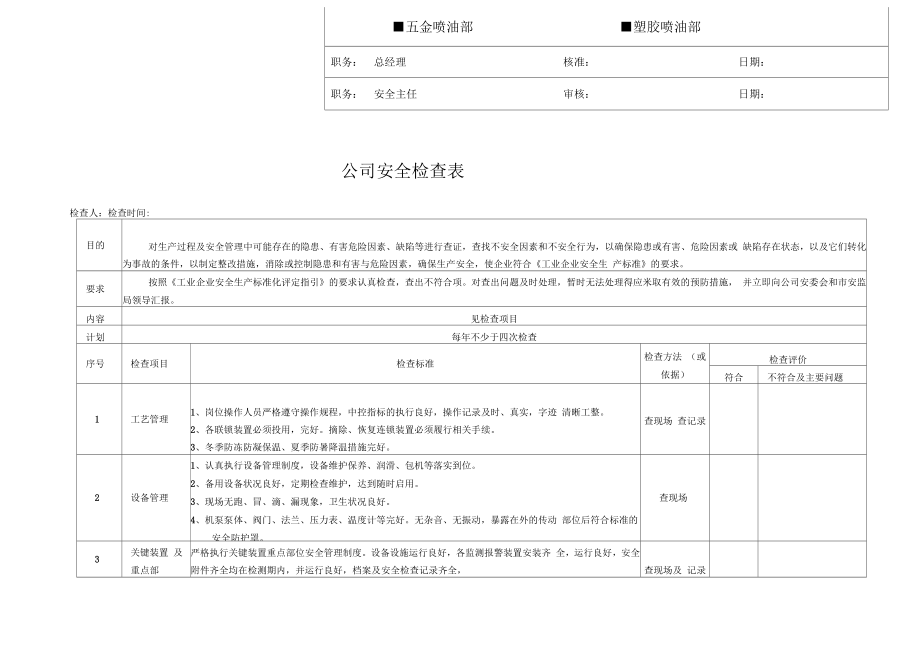 公司车间安全检查表隐患排查_第1页