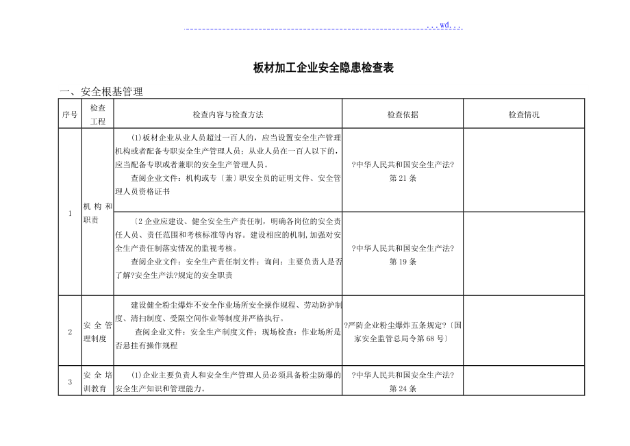 板材加工企业事故隐患检查表_第1页