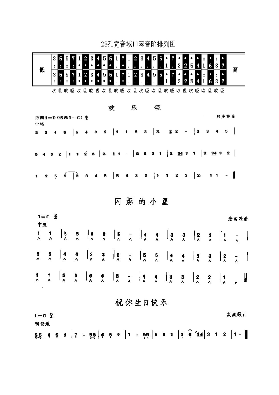 口琴音阶排列表28孔图片